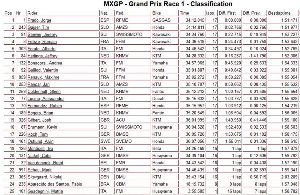 Prado wins important first moto MXGP Spain MX Vice