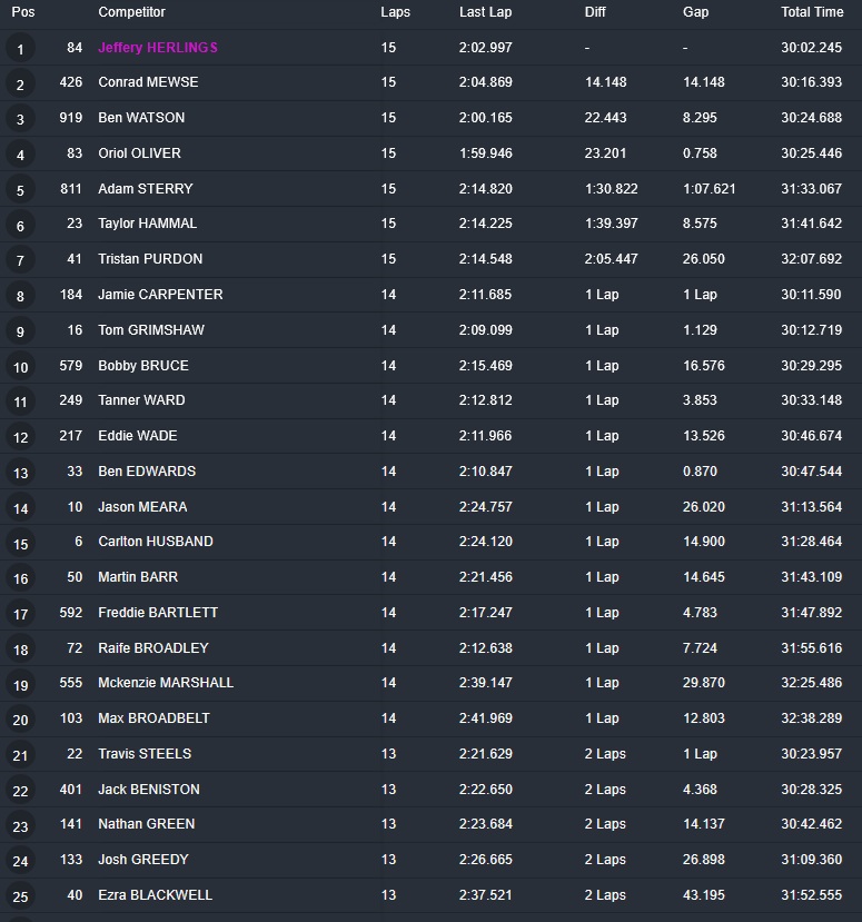 Jeffrey Herlings wins both motos in Preston Docks