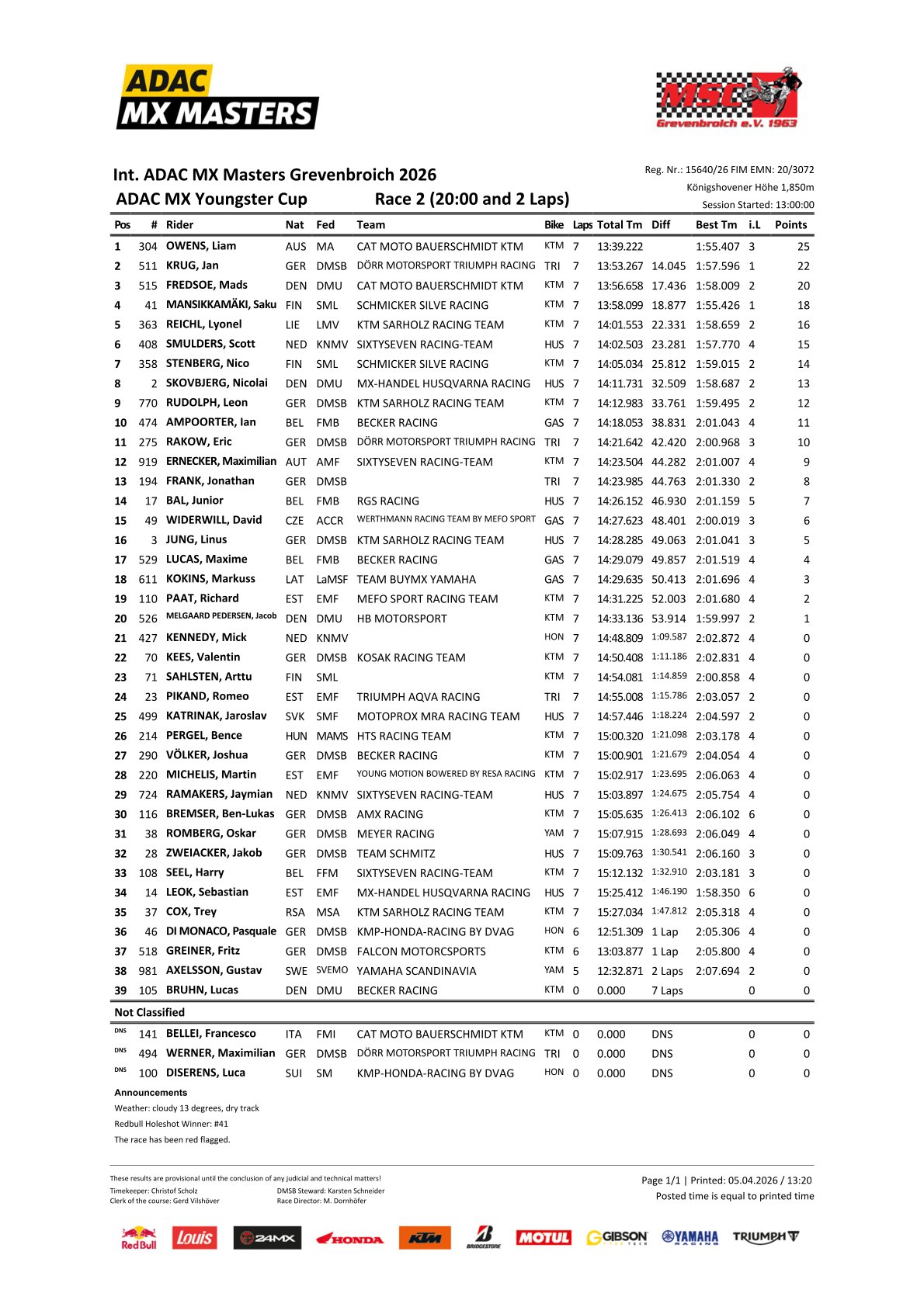 Scott Smulders wins ADAC Youngster Cup Grevenbroich