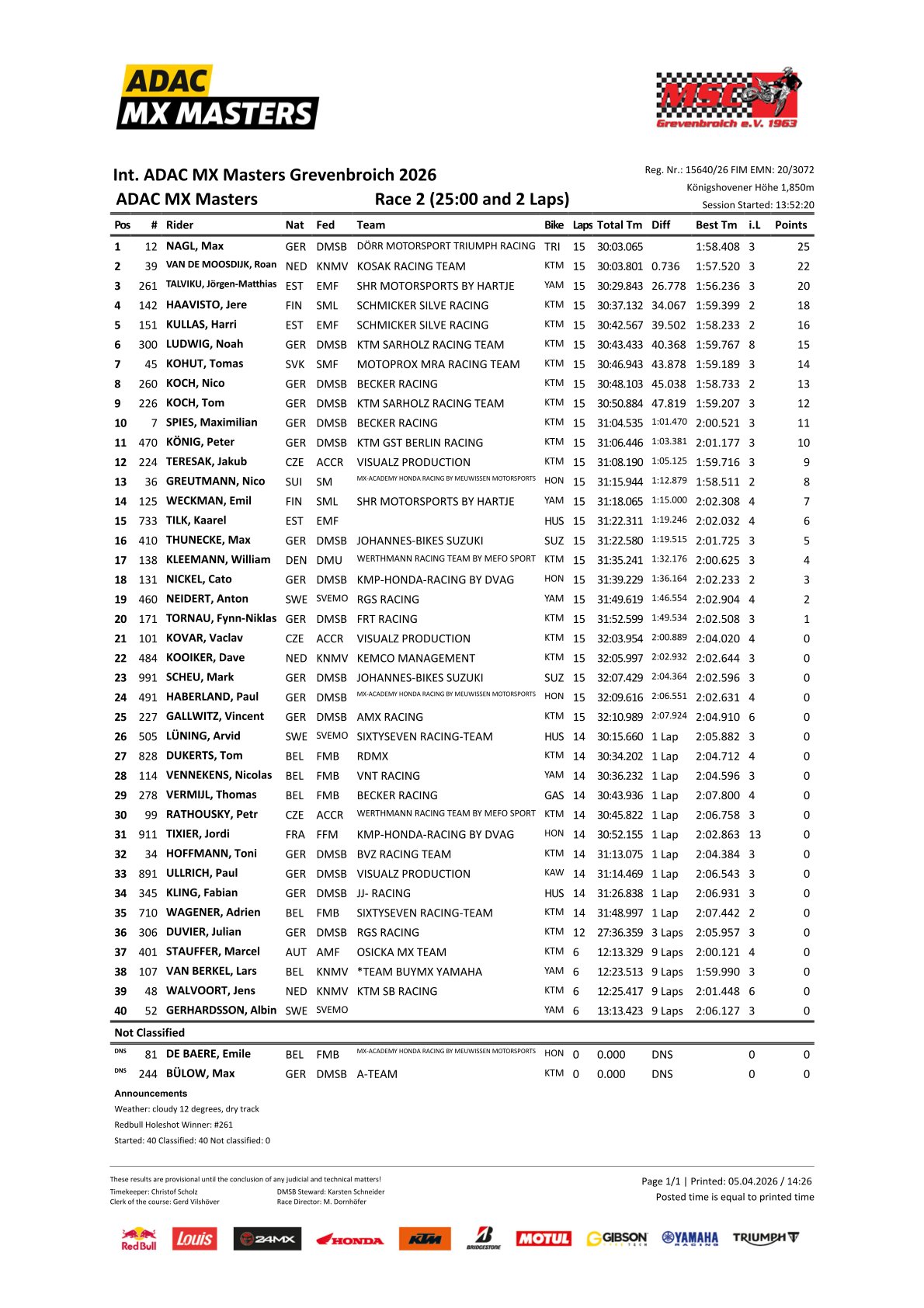 Max Nagl wins everything in Grevenbroich