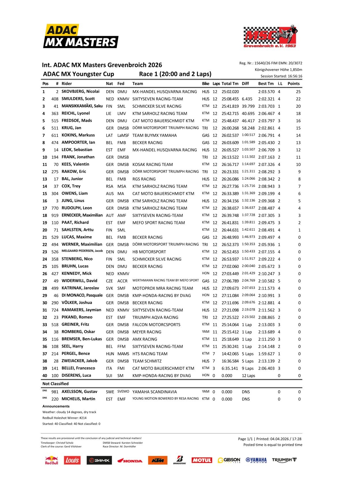 Skovbjerg wins ahead of Smulders in Grevenbroich
