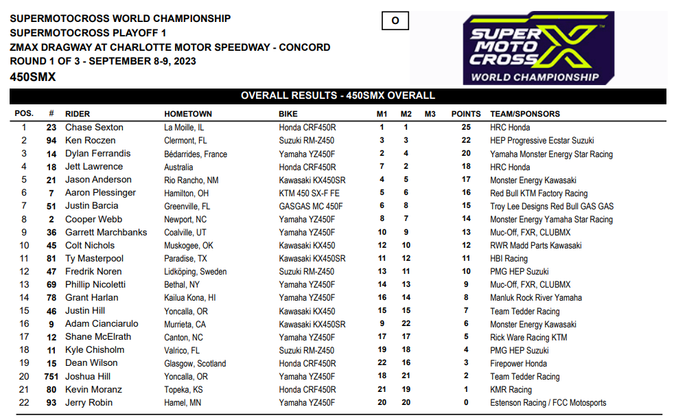 zMAX Dragway at Charlotte Motor Speedway » SuperMotocross