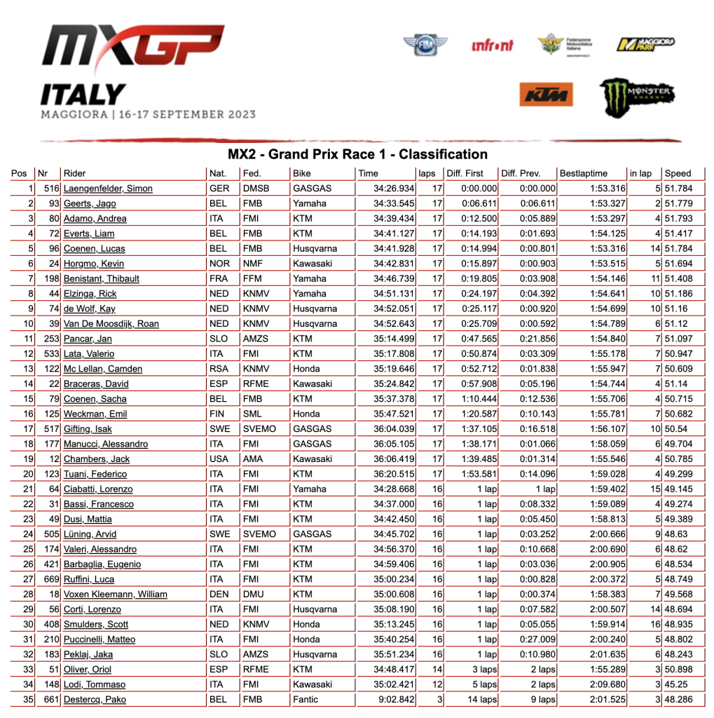 MX2 Race One