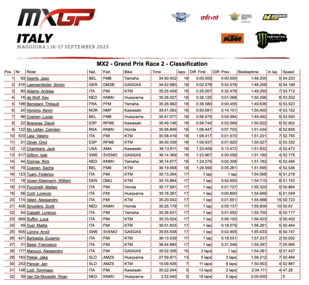 MX2 Race Two