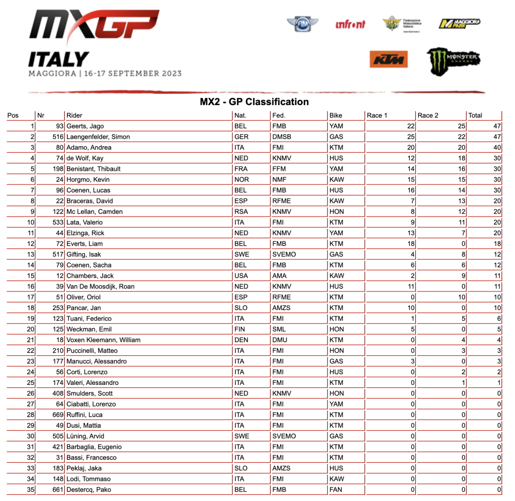 MX2 of Italy Overall