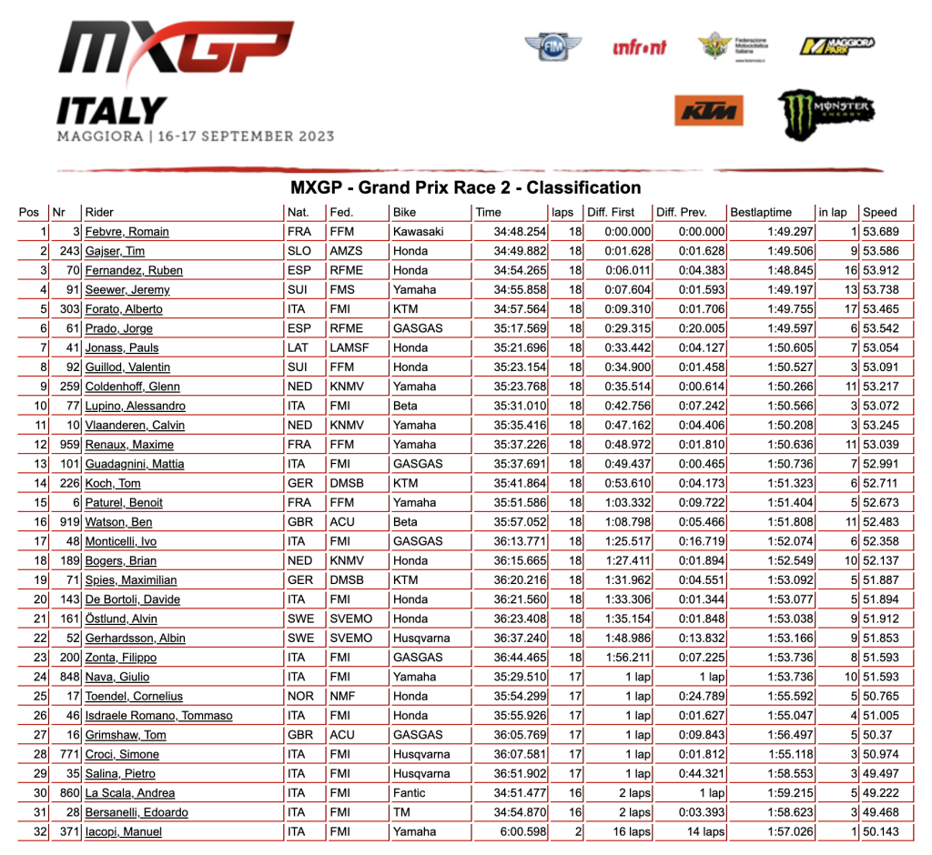 MXGP Race Two Italy 2023