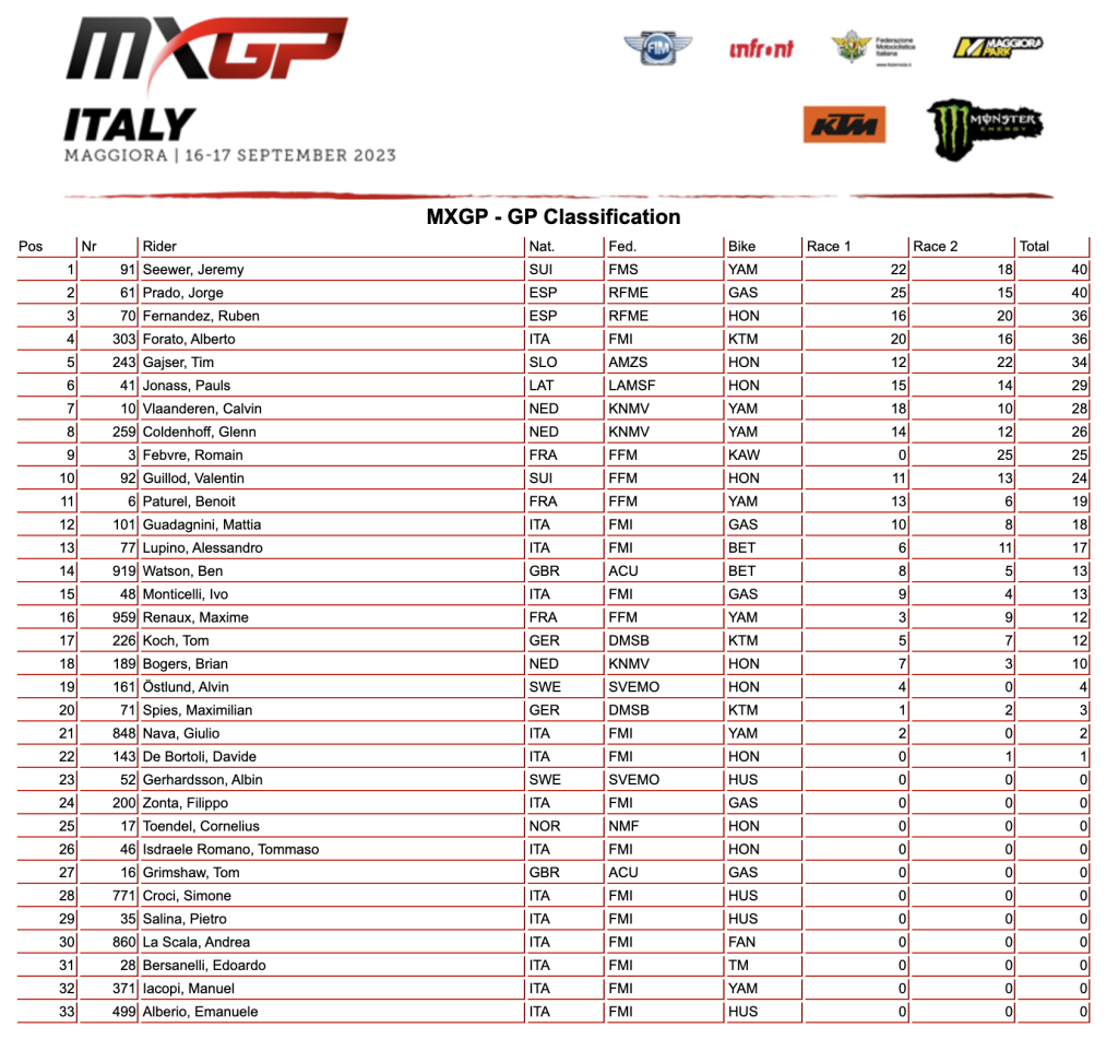 MXGP Overall Italy 2023