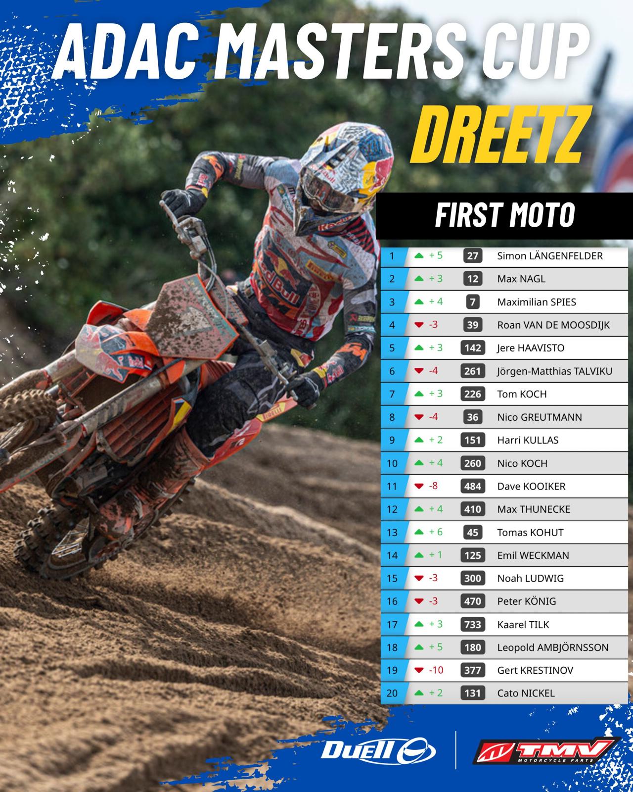 Simon Laengenfelder, Scott Smulders and Martins Cirulis win first motos in Dreetz